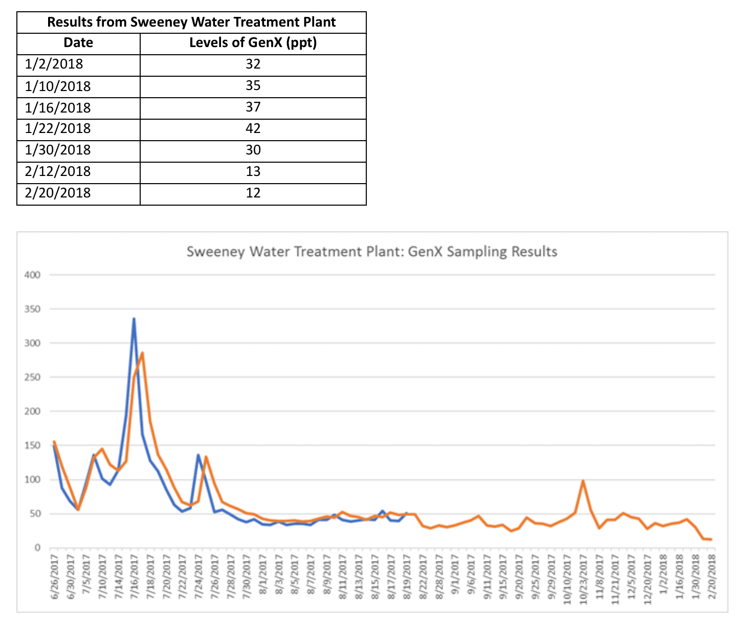 Screen Shot 2018-03-05 at 3.47.45 PM