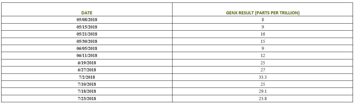 sweeney results 8_23